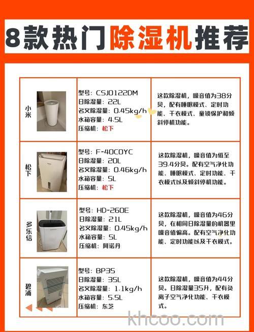家用抽湿机选购方法有哪些 家用抽湿机选购技巧【详解】