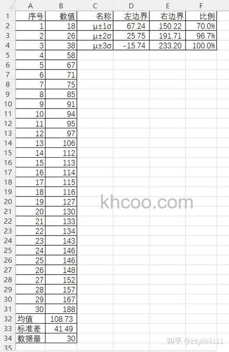 Excel数据验证怎么使用 Excel表格数据验证使用方法