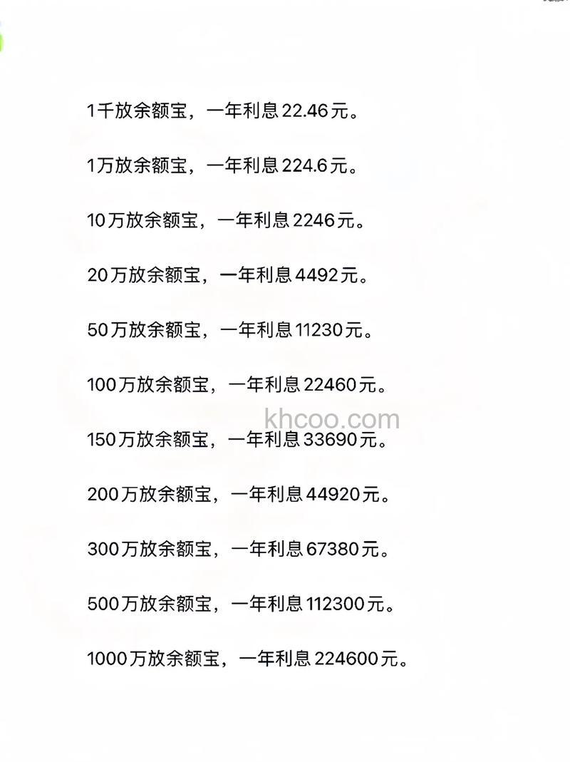 支付宝心愿储蓄有没有利息 支付宝心愿储蓄利息分析【详细介绍】