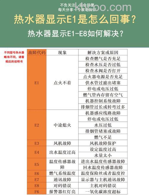 热水器显示E1是什么原因 热水器显示E1故障分析【详解】