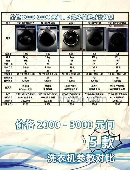 自动洗衣机的功率一般多大 自动洗衣机的功率介绍【详解】