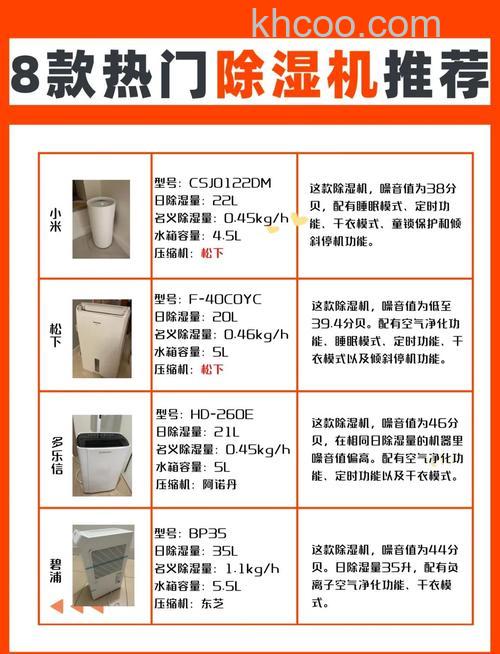 除湿机如何选购 除湿机选购注意事项【详解】