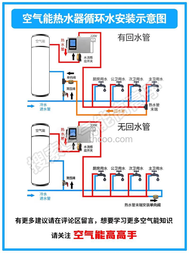 空气能热水器不加热怎么恢复 空气能热水器不加热恢复方法【详解】