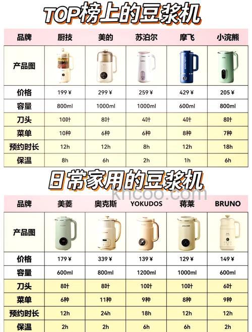 豆浆机如何选购 豆浆机选购办法介绍【详解】