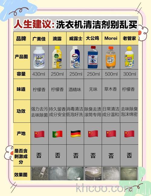 过期洗衣机清理剂是否还能使用 过期洗衣机清理剂使用危害【详解】
