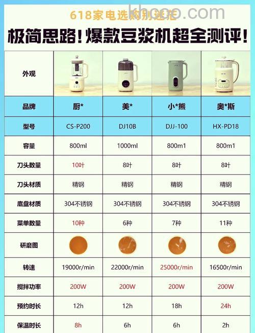海尔豆浆机怎么样 海尔豆浆机功能介绍【详解】