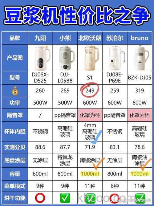 九阳豆浆机选哪款好 九阳豆浆机价格介绍
