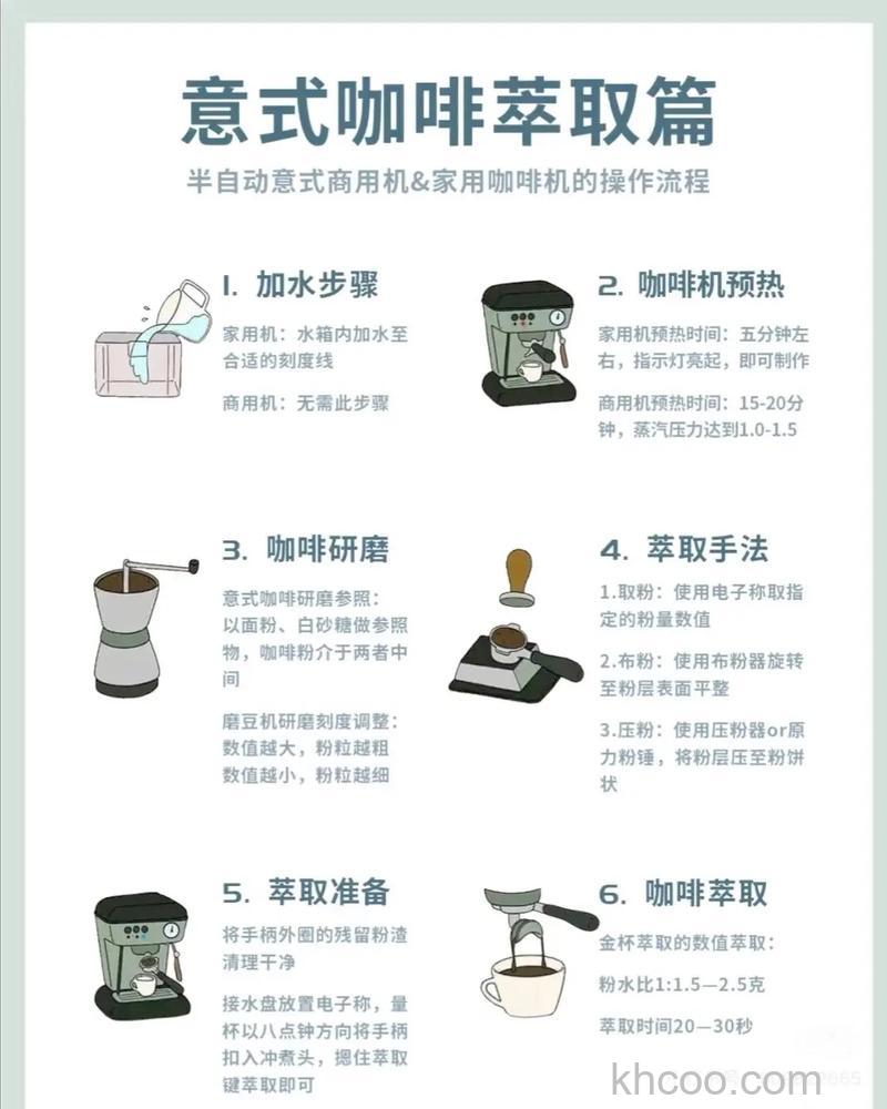 咖啡机怎么选购 家用咖啡机选购方法【详解】