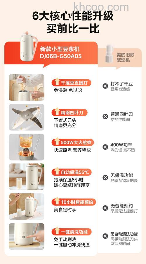 美的豆浆机好不好 美的豆浆机特点分析介绍【详解】