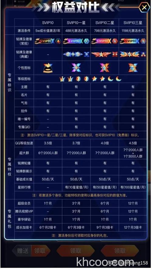 QQ等级如何累积升级