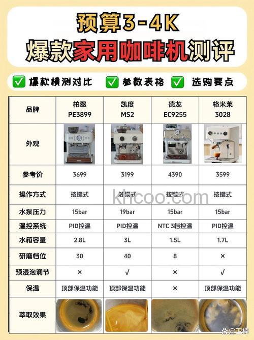 现磨咖啡机怎么样 现磨咖啡机优点及价格【详解】