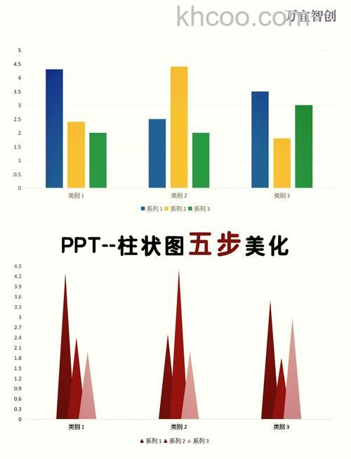 wps ppt怎么插入柱状图 wps ppt插入柱形图的方法