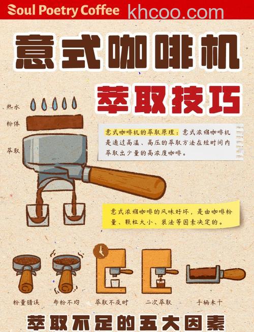 意式咖啡机怎么使用 意式咖啡机使用方法【说明】