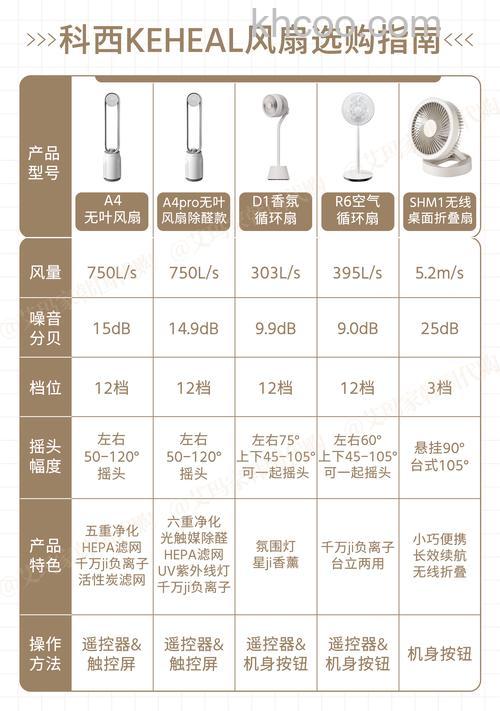 无叶电风扇什么品牌好 无叶电风扇品牌推荐【详细介绍】