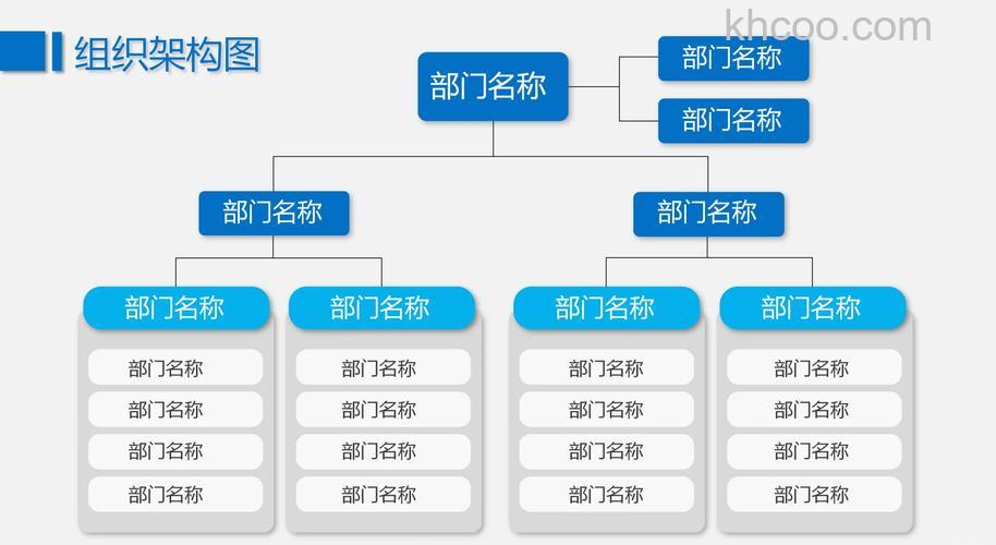 WPS怎么绘制组织结构图 WPS绘制组织结构图方法