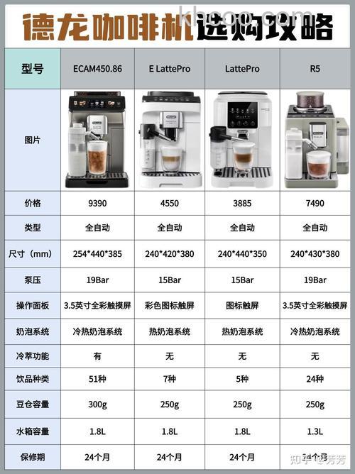 全自动咖啡机有哪些种类 全自动咖啡机种类介绍【详解】
