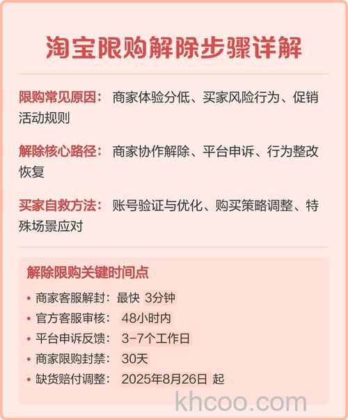 淘宝如何设置不让好友看买的东西 淘宝设置不让好友看买的东西方法【详解】
