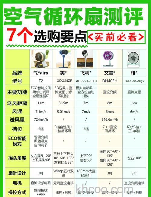 厨房冷风扇怎么选购 厨房冷风扇选购方法介绍【详解】