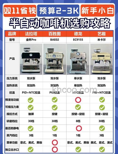 半自动咖啡机使用注意什么 半自动咖啡机使用注意事项【介绍】