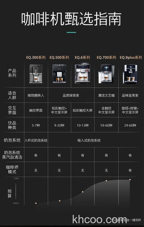 西门子咖啡机如何使用 西门子咖啡机方法及注意事项【介绍】