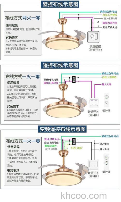 风扇灯怎么样 风扇灯好用吗【详解】