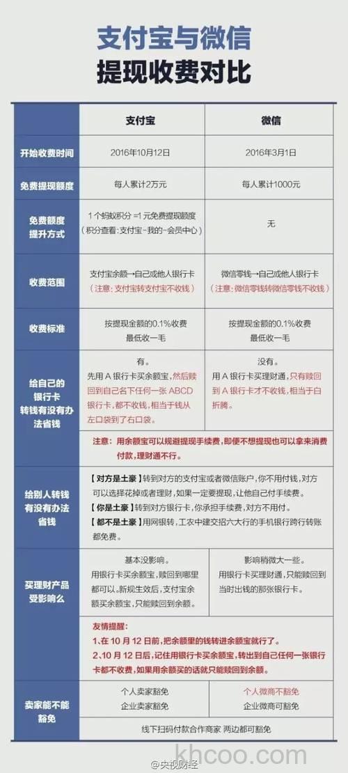 支付宝转账要手续费吗