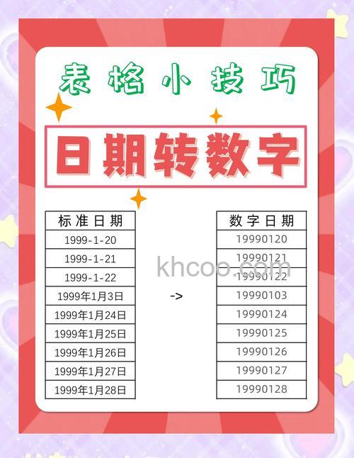 WPS表格中的数值怎么转换为日期 WPS表格中的数值转换为日期的方法