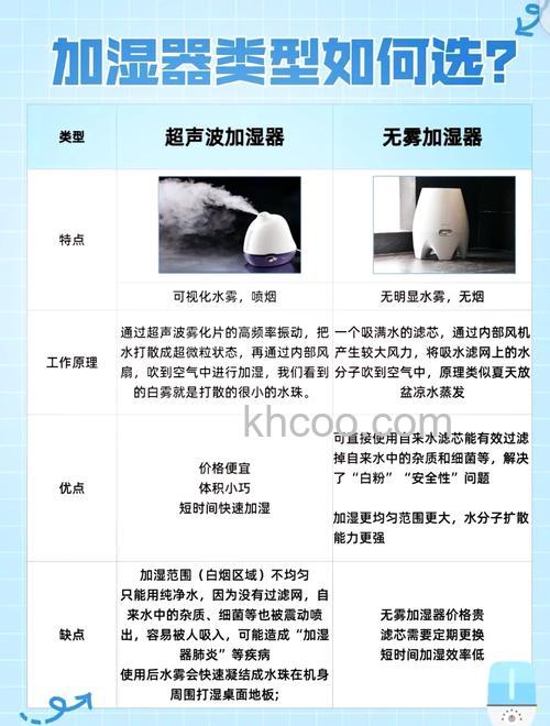 超声波加湿器孕妇可以用吗 超声波加湿器使用注意事项