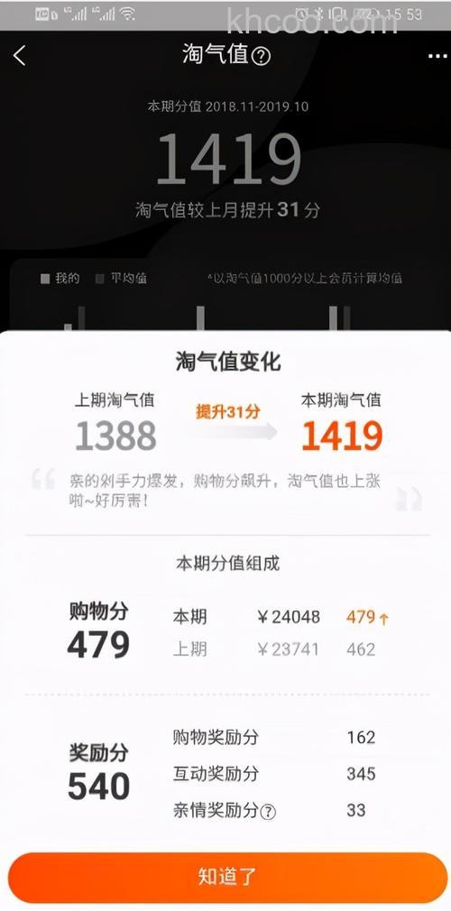怎么查看淘宝的淘气值 淘宝的淘气值查看方法【详解】