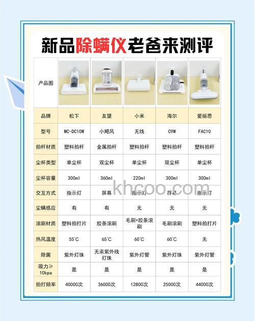 除螨仪哪个牌子好 除螨仪的功能介绍【详解】