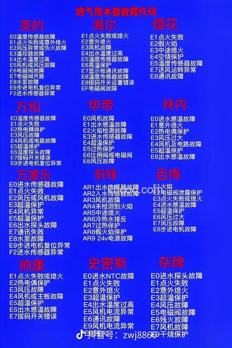 热水器故障码解析 热水器故障码应对策略【详解】