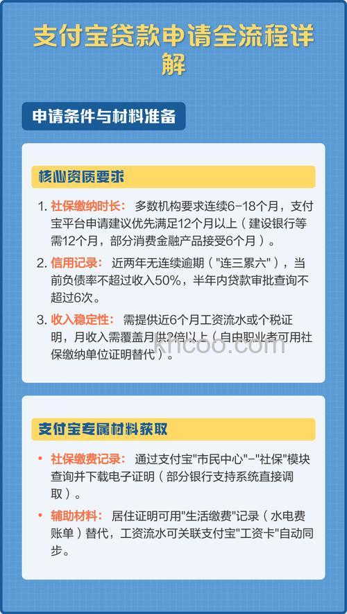 支付宝贷款需要什么条件？支付宝贷款怎么申请？