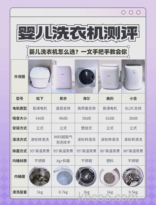 宝宝洗衣机的特点 选择宝宝洗衣机的技巧【详解】
