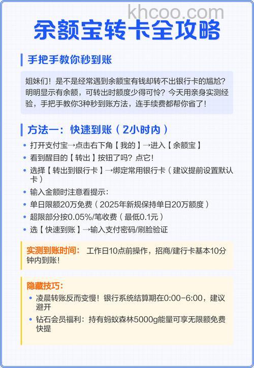 余额宝转出到银行卡要多久