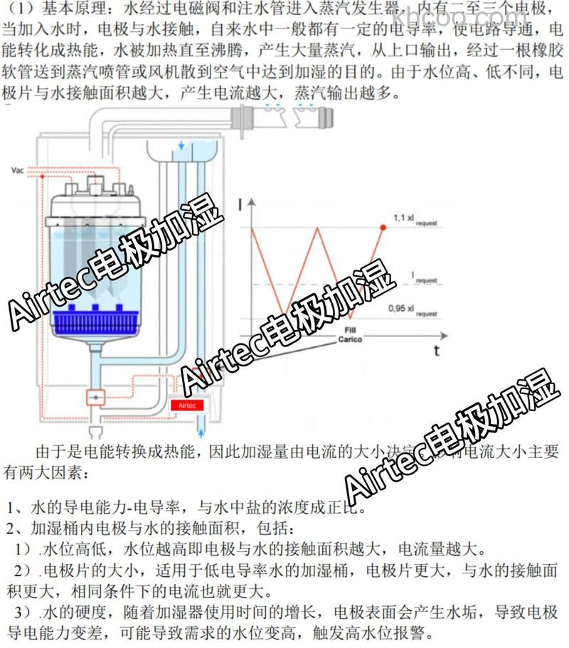 电极式加湿器如何使用 电极式加湿器使用方法介绍【详解】