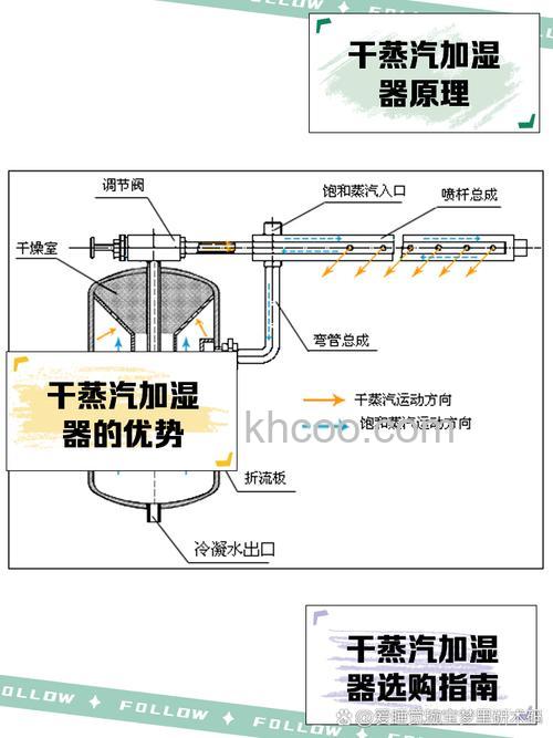 干蒸汽加湿器怎么安装 干蒸汽加湿器安装技巧【分享】