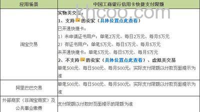 支付宝信用卡快捷支付支持的银行有哪些