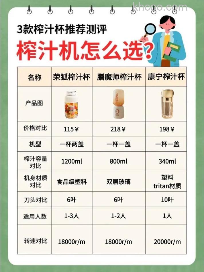 如何选购榨汁机 榨汁机选购方法【详解】