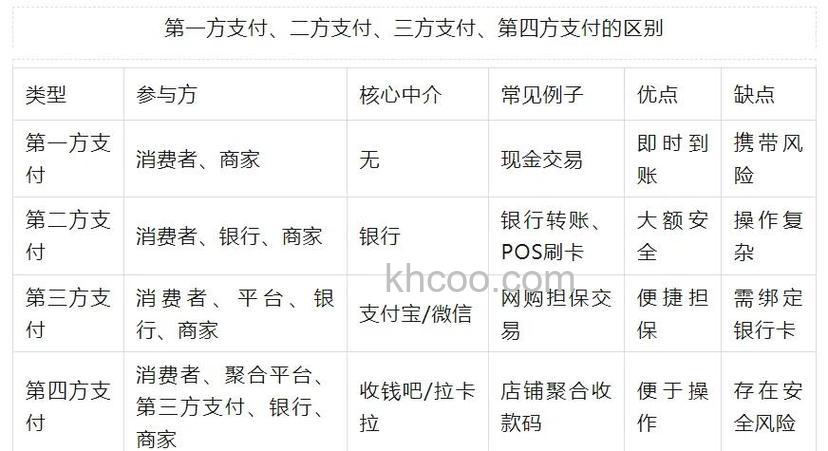 支付宝各大网上银行支付订单号的规律是什么