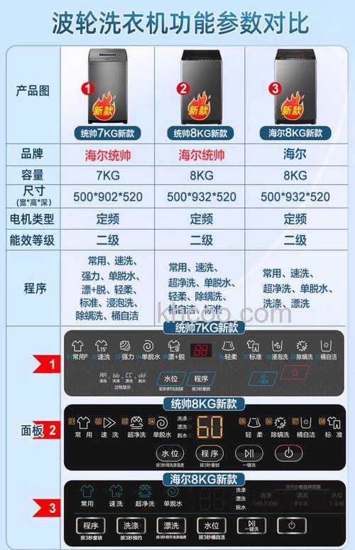 全自动洗衣机10公斤多少瓦 全自动洗衣机10公斤的功率介绍【详解】