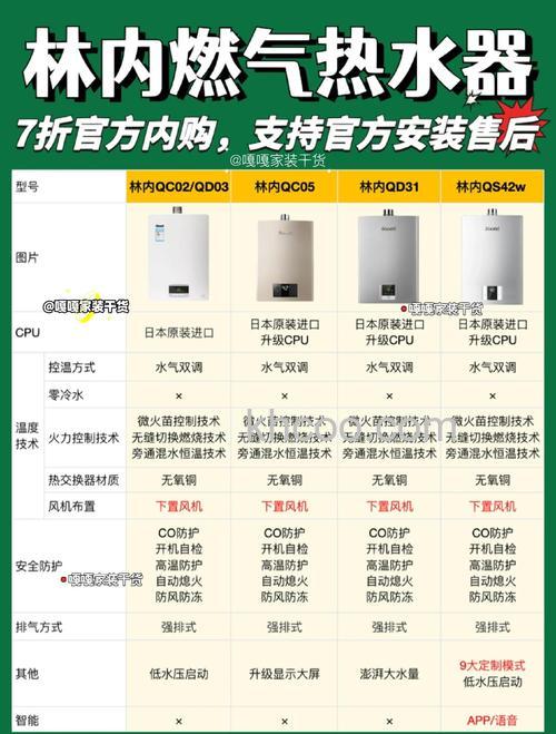 林内热水器71怎么样 林内热水器71优势特点【详解】