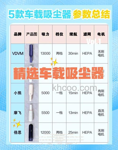 海尔汽车吸尘器哪个型号好 海尔汽车吸尘器型号介绍【详解】