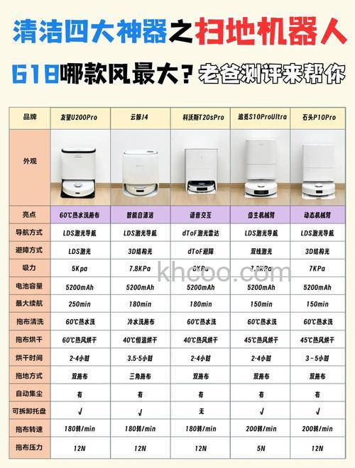 智能扫地机器人怎样 智能扫地机器人介绍及选购方法