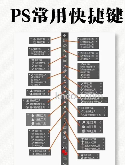 光影魔术手场景的快捷键是什么