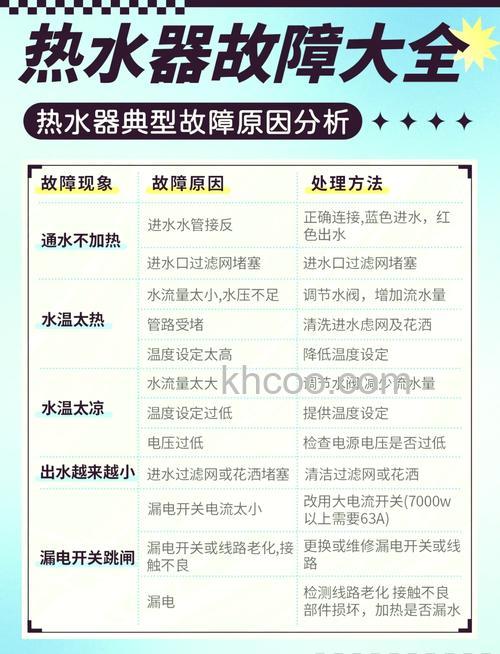 热水器怎么都不出热水 热水器不出热水如何解决【详解】