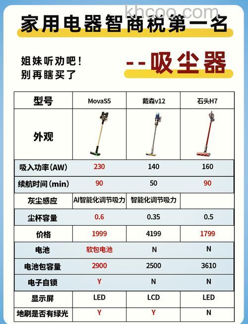 家用吸尘器哪些品牌好 家用吸尘器排行榜介绍【详解】