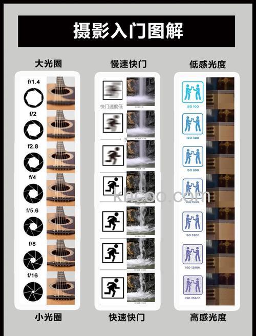 光影魔术手曝光和补光有什么区别