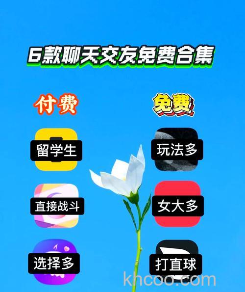 飞信交友用户有几种使用业务的方式