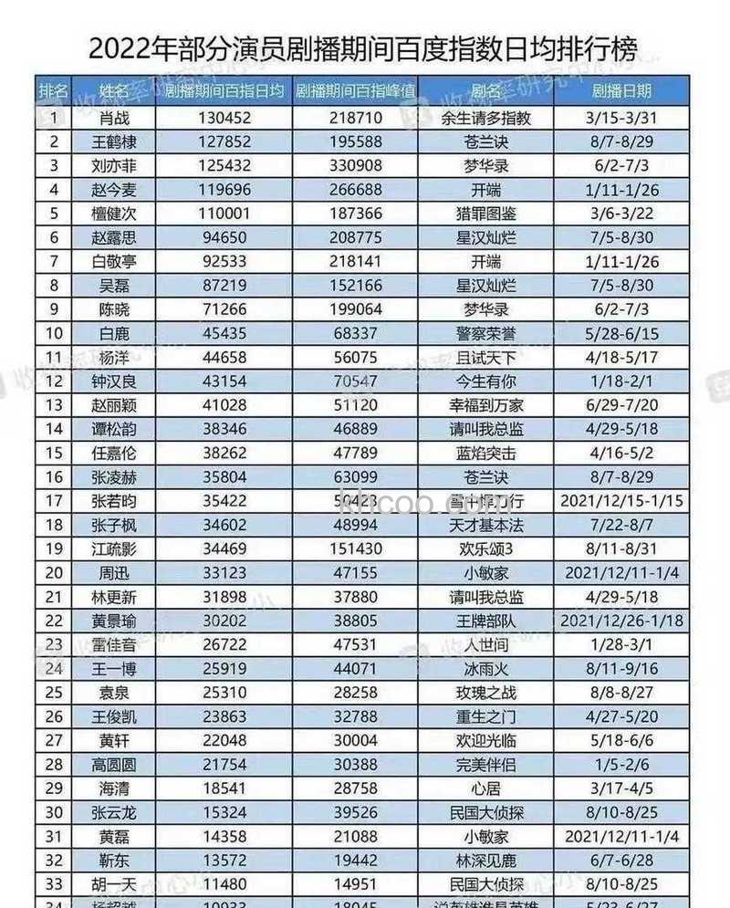 百度指数榜单属性是什么