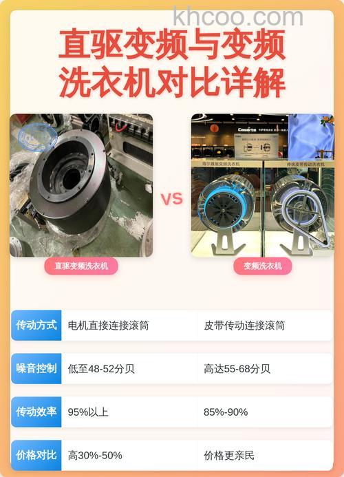 洗衣机变频和不变频有什么区别 洗衣机变频和不变频的区别【详解】